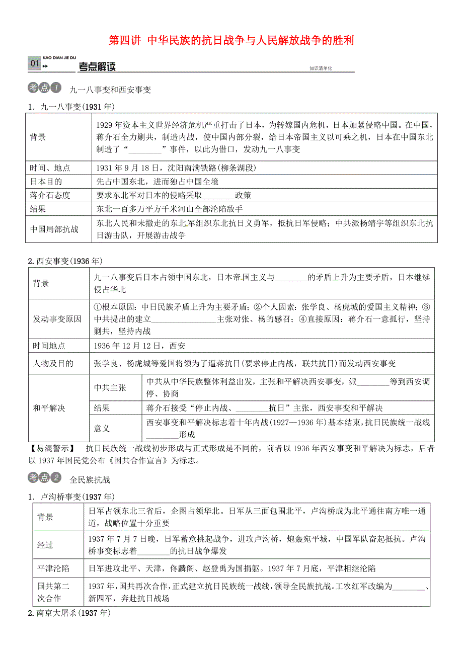 （南充专版)2016中考历史 第四讲 中华民族的抗日战争与人民解放战争的胜利复习_第1页