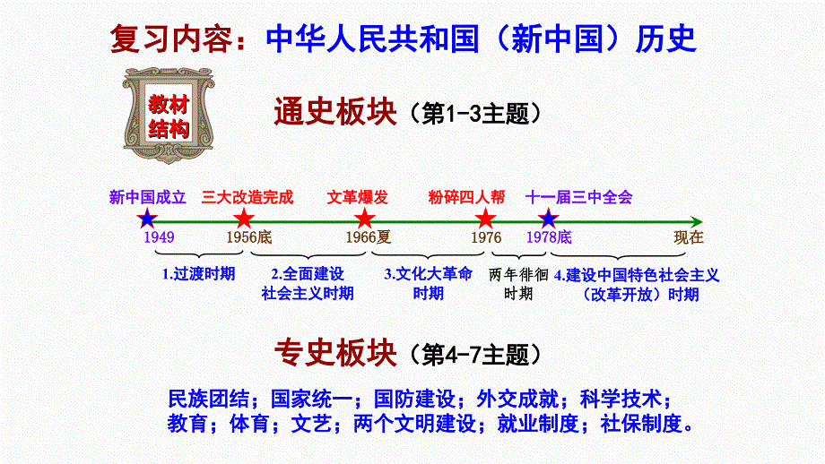 【部编版】八年级下历史期末复习课件（精编）_第1页