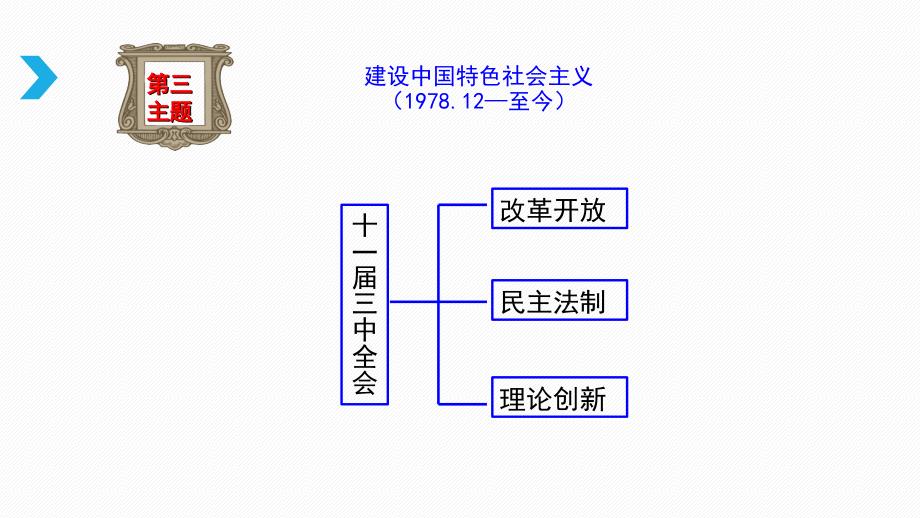 【部编版】八年级下历史期末复习课件（精编）_第4页