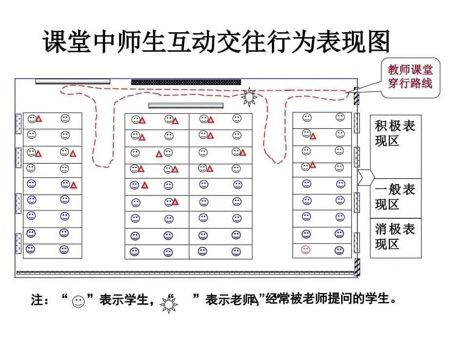 《从整体把握数学课堂》专题讲座_第5页