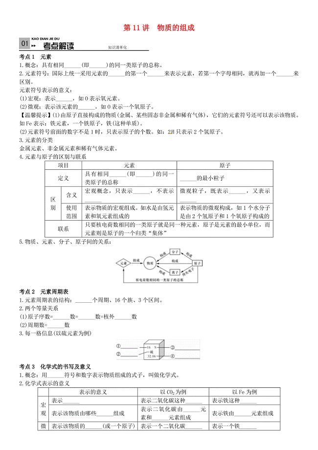 （四川专版)2016中考化学 第二单元 物质构成的奥秘 第11讲 物质的组成复习
