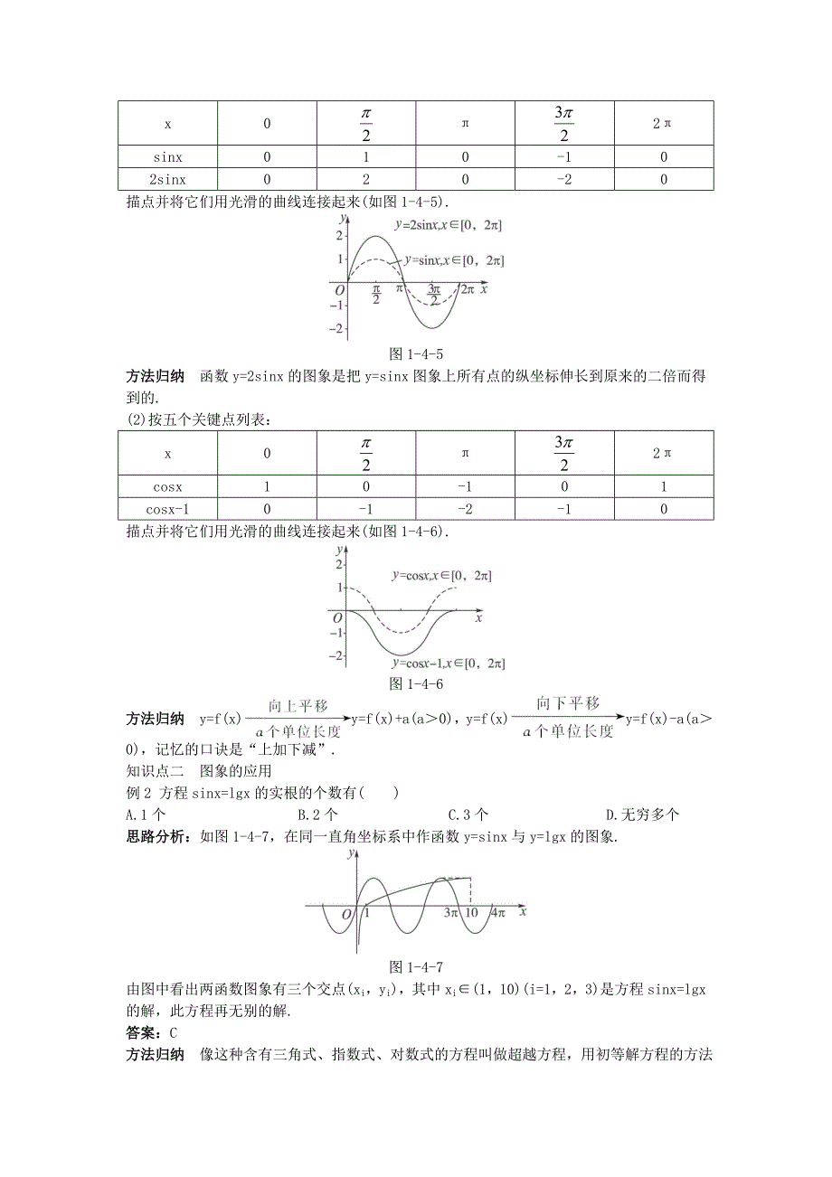 高中数学第一章三角函数1.4三角函数的图象与性质1.4.1正弦函数、余弦函数的图象知识巧解学案新人教a版必修4_第3页