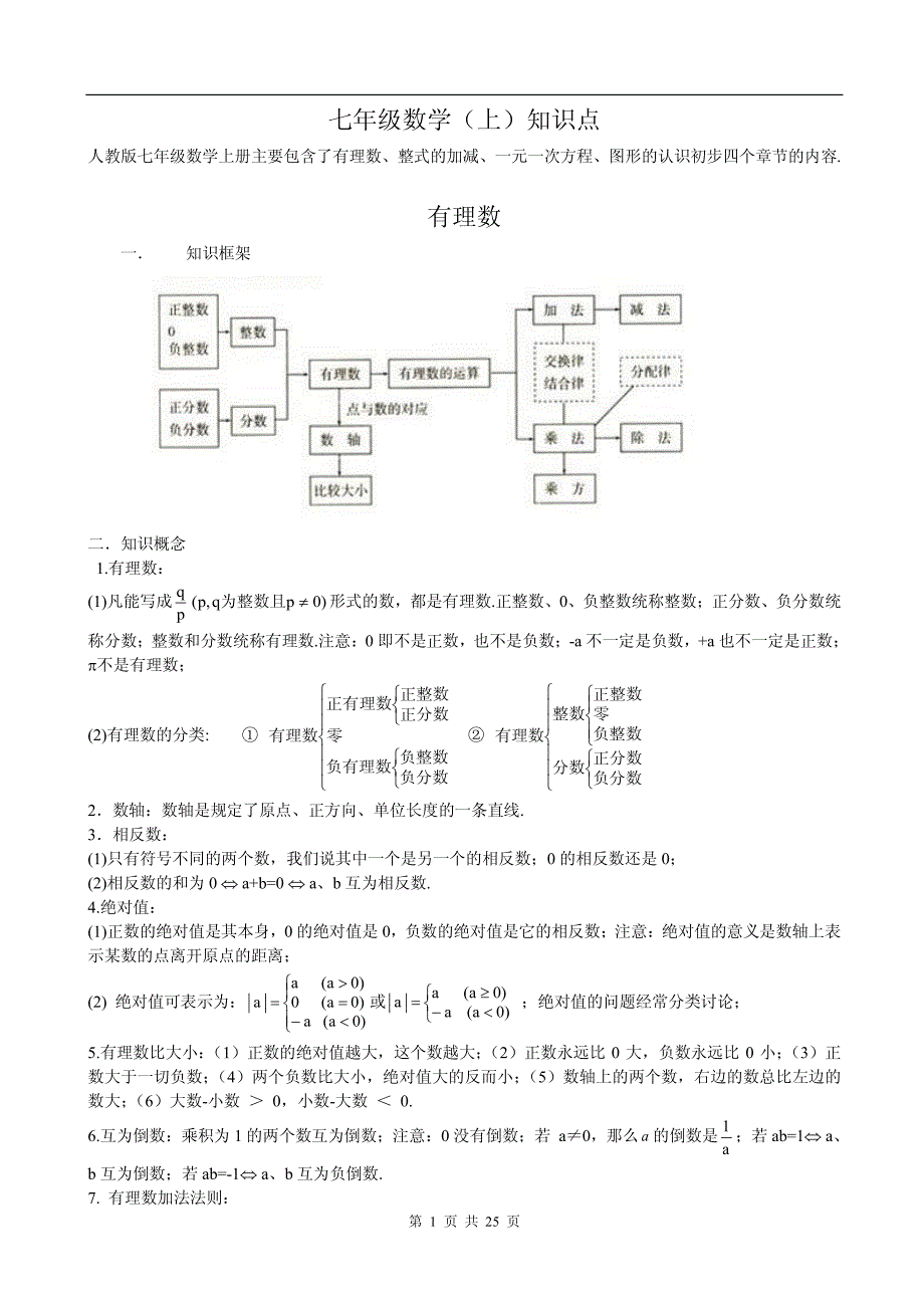 全部初中数学知识点总结(最全)_第1页