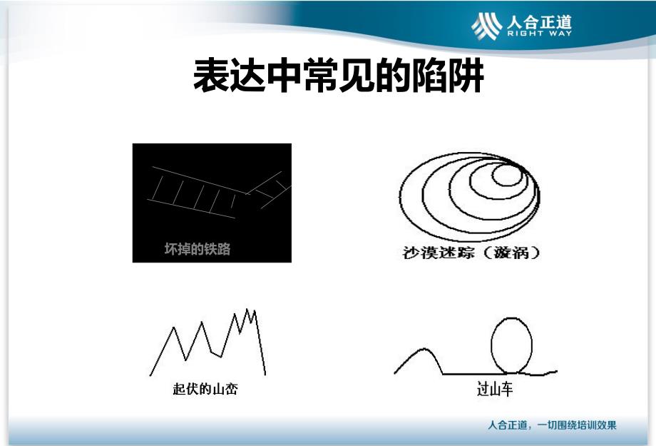 结构性思维课程知识点_第2页