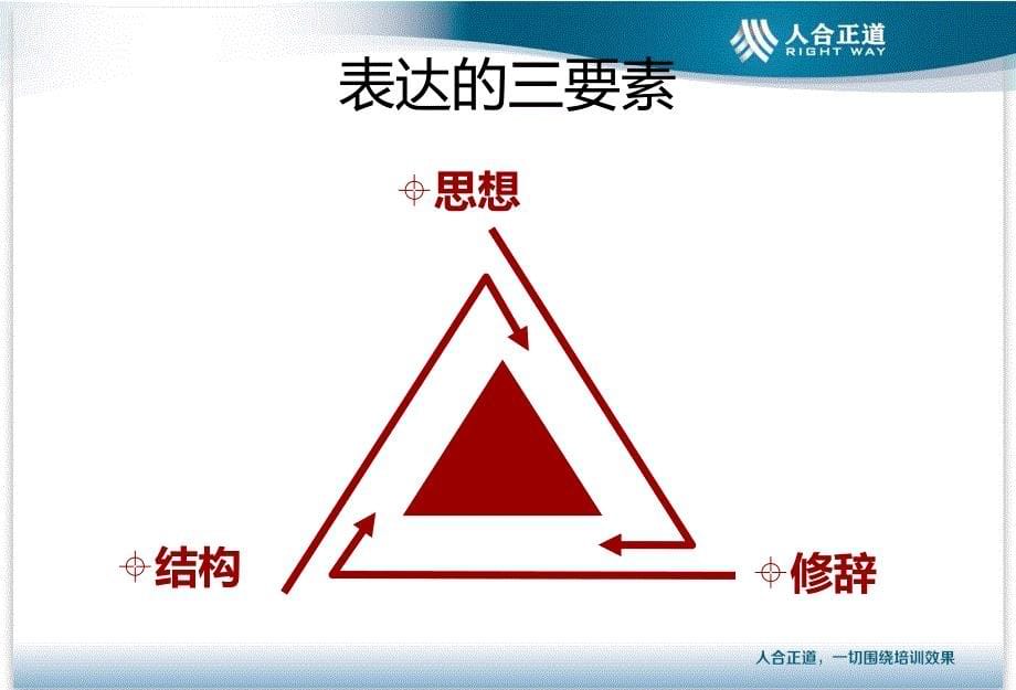 结构性思维课程知识点_第5页