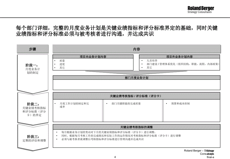 XX集团业绩绩效（KPI）考核体系_第4页