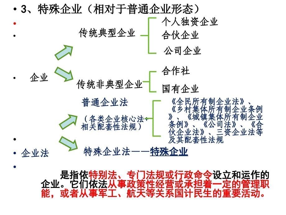 经济法主体制度_第5页