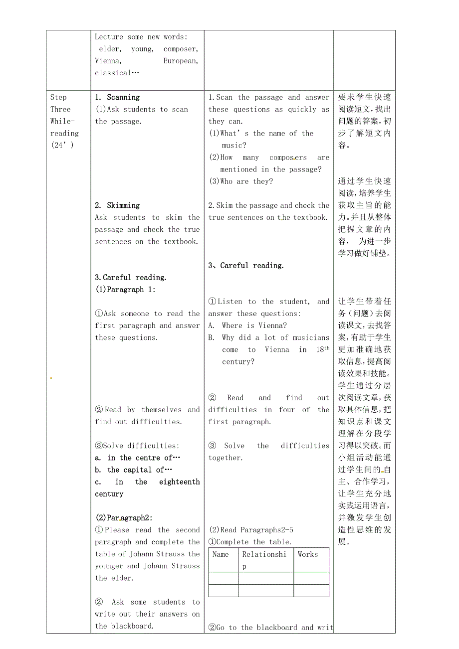 七年级英语下册 module 12 unit 2 vienna is the centre of european classical music教案 （新版）外研版_第2页