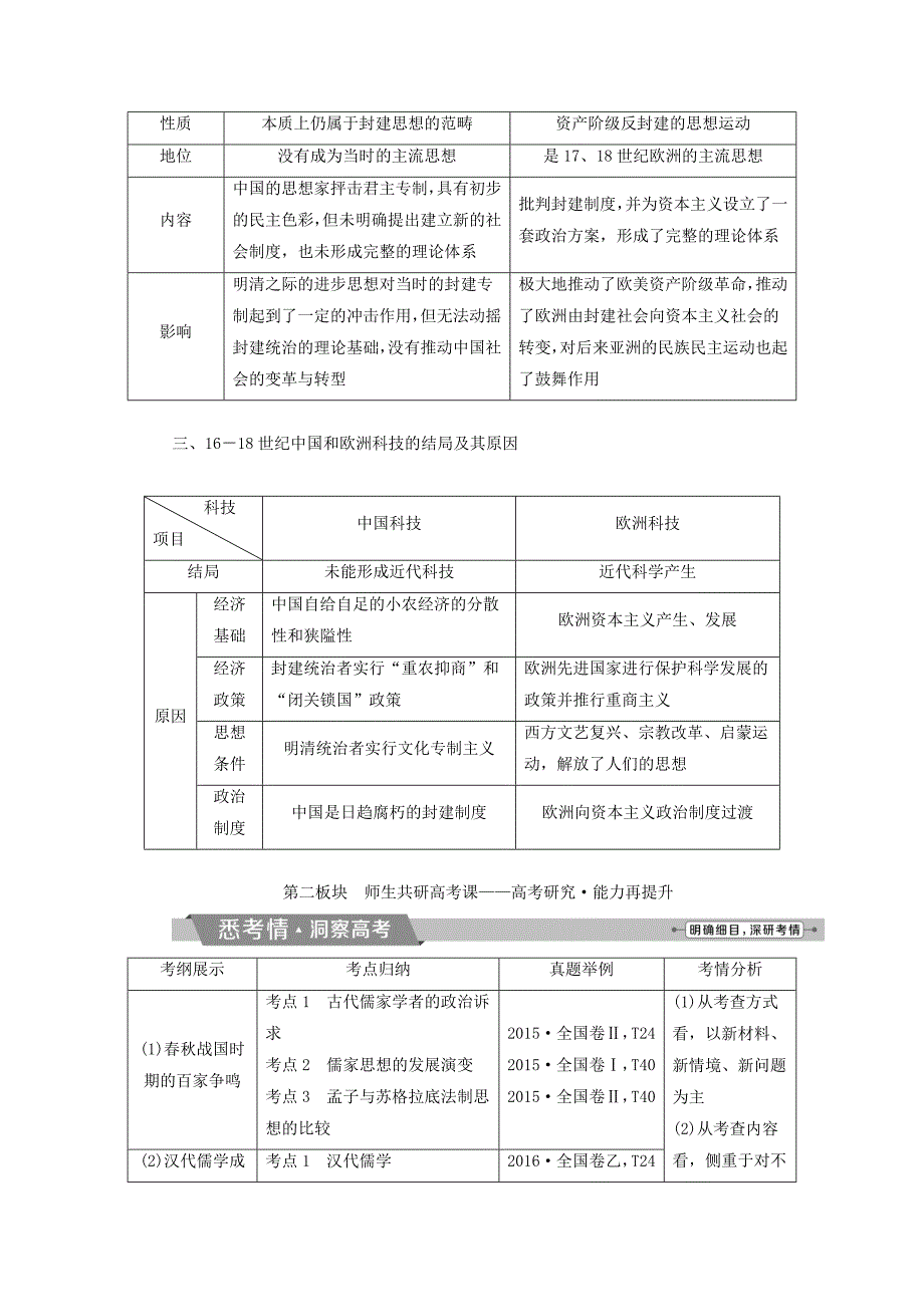 （全国通用）2018版高考历史一轮复习 专题十二 中国传统文化主流思想的演变与古代中国的科技文化专题整合提升_第4页