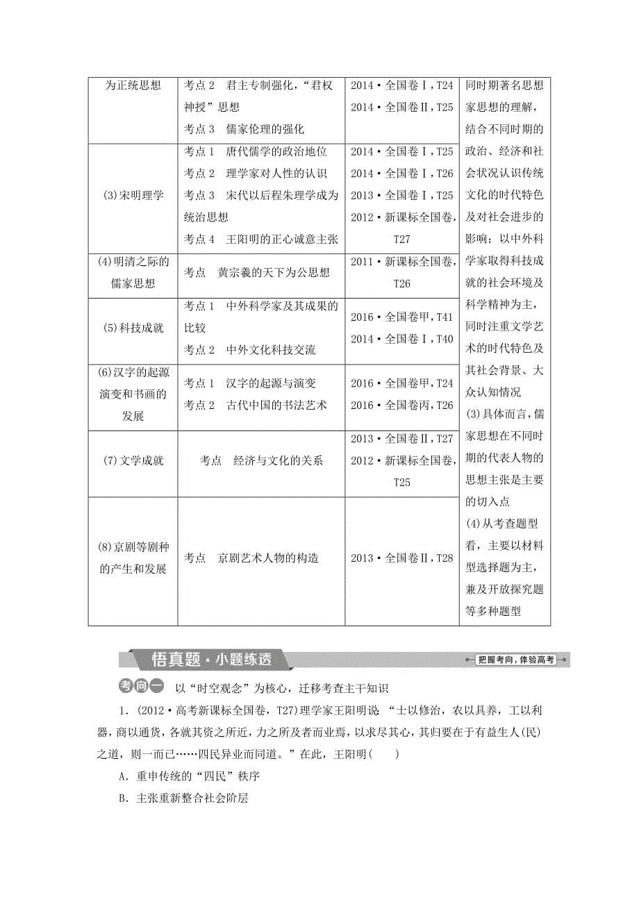 （全国通用）2018版高考历史一轮复习 专题十二 中国传统文化主流思想的演变与古代中国的科技文化专题整合提升_第5页