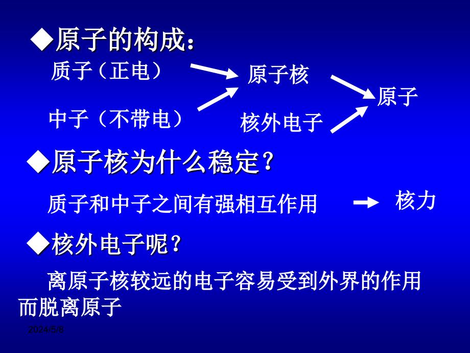 人教版高中物理《电荷和电荷守恒定律》教学课件2_第4页