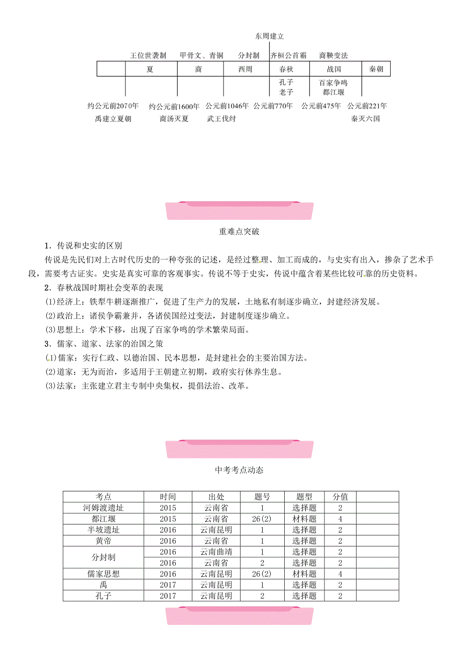 云南专版2018届中考历史复习第一部分教材知识速查模块1中国古代史第1讲中华文明的起源国家的产生和社会的变革练习_第2页