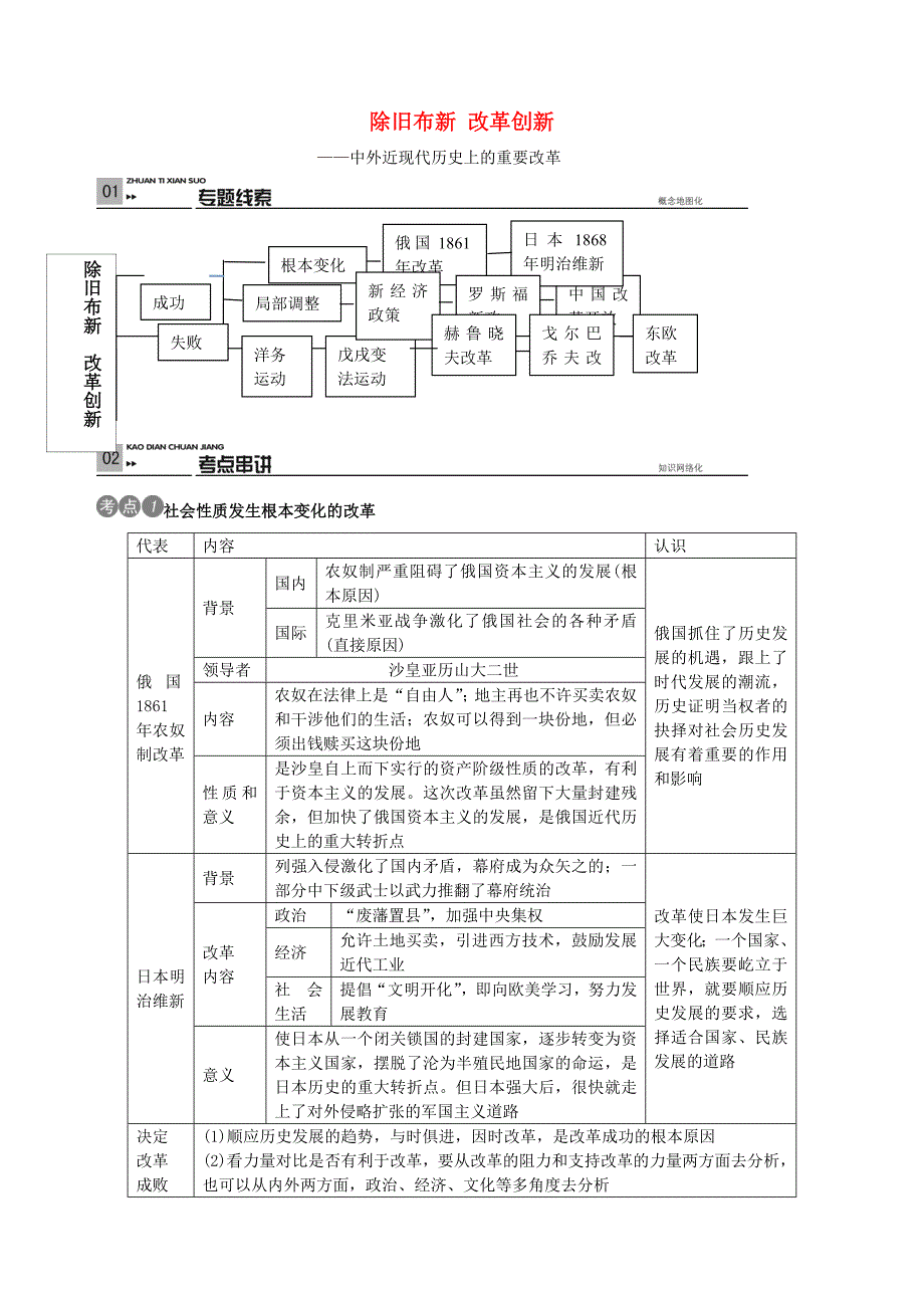 中考历史专题复习三 除旧布新 改革创新 新人教版_第1页