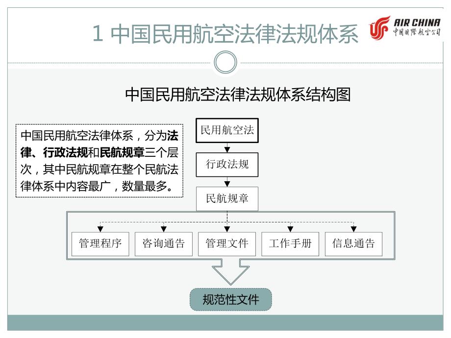 中国民航法律法规体系概述_第3页