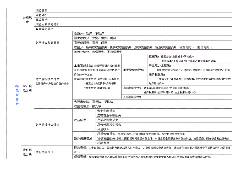 风险管理串讲_第3页