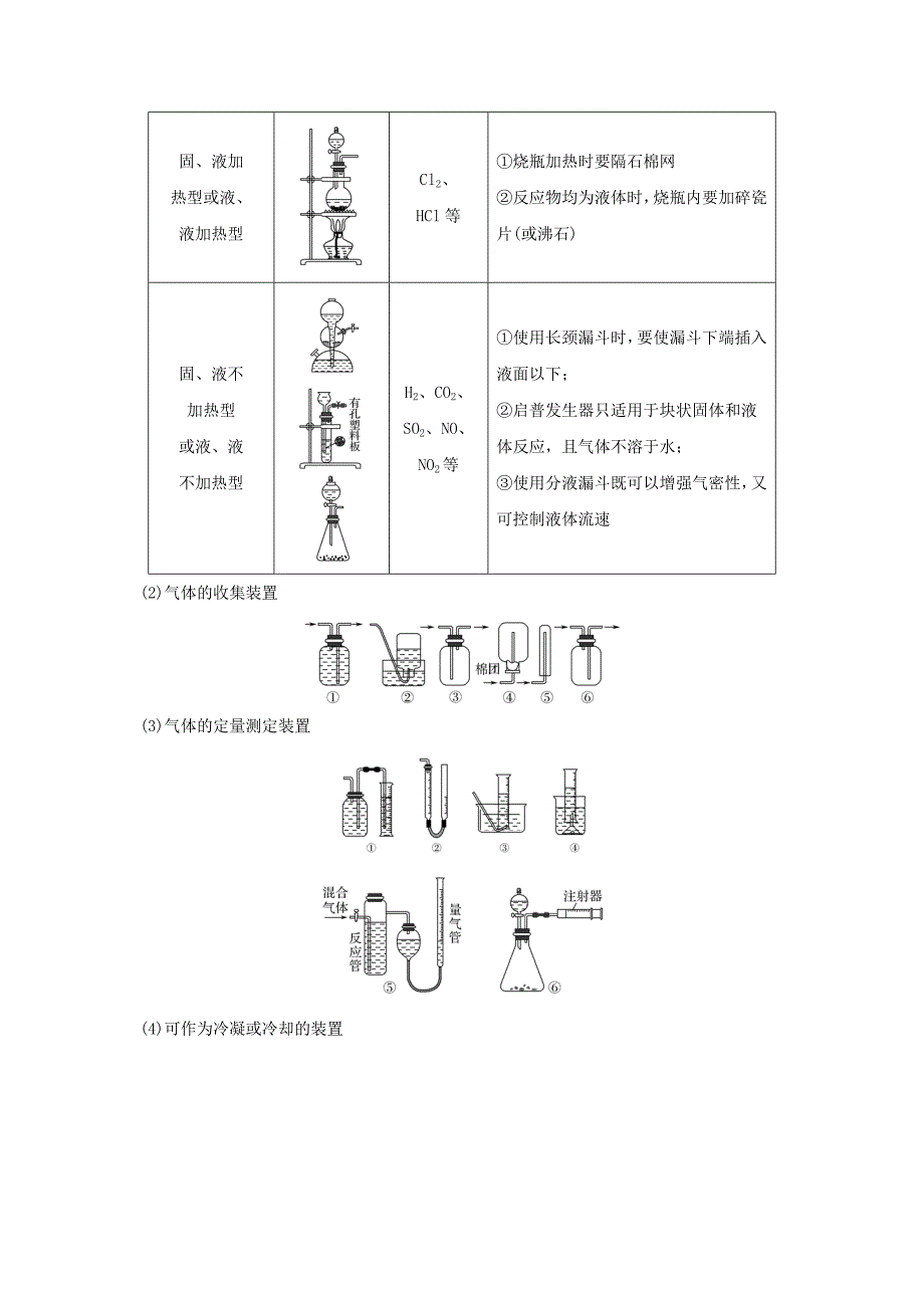 2019届高考化学总复习 第10章 化学实验基础及综合探究 学案八 物质制备及性质验证实验专题突破配套练习 新人教版_第2页