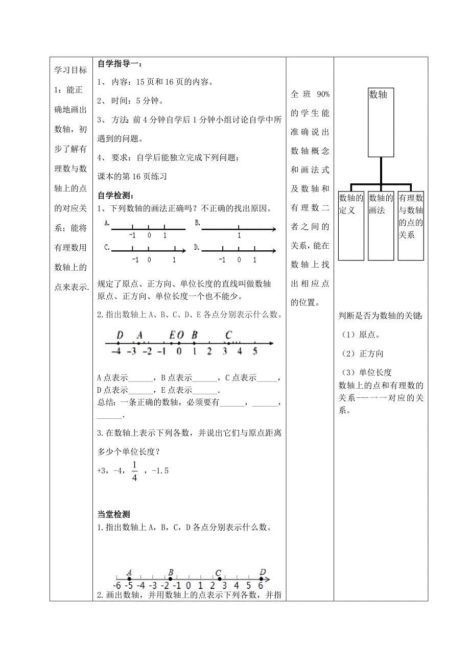 2015-2016七年级数学上册 2.2.1 数轴教案 （新版）华东师大版_第2页
