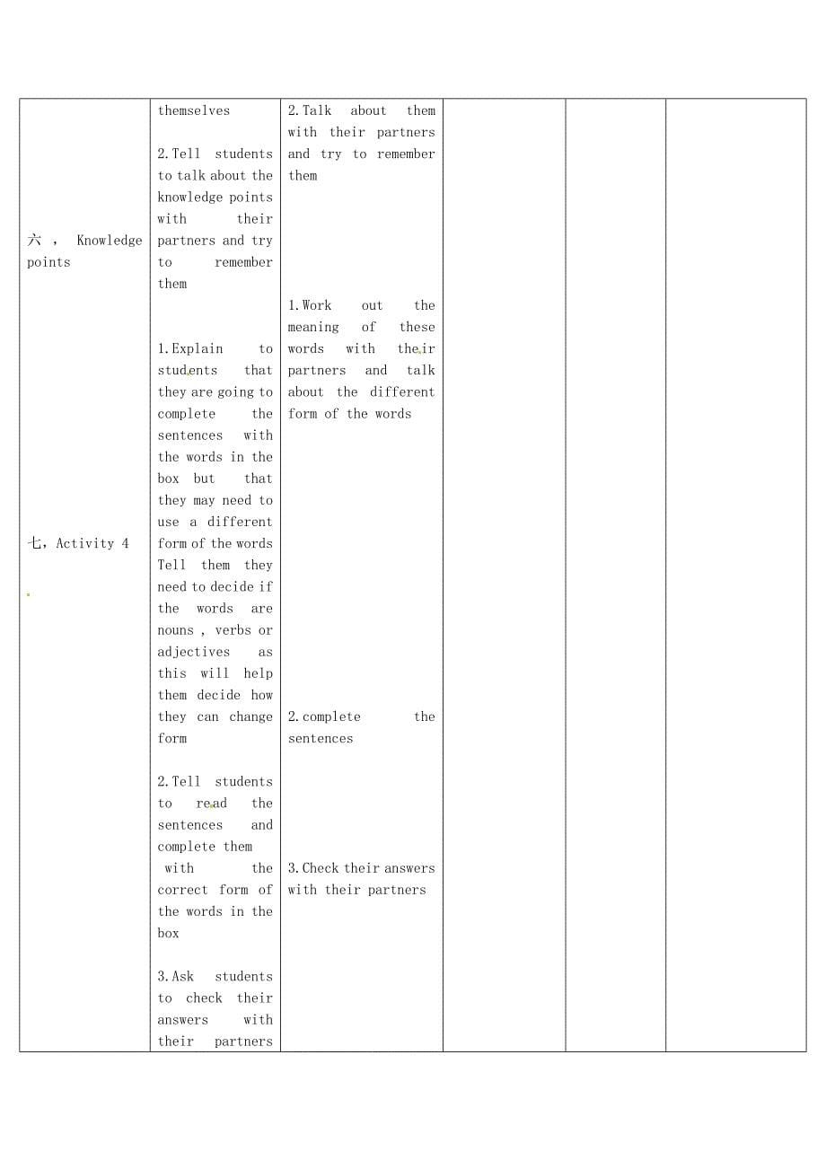 九年级英语下册《module 6 unit 2 knives and forks are used for most western food》教案 （新版）外研版_第5页