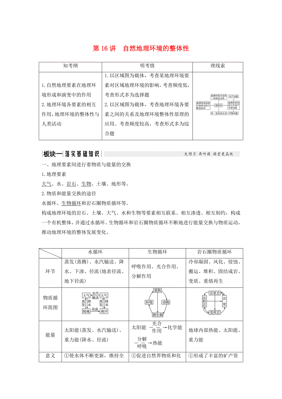 江苏版2019版高考地理一轮复习第一部分自然地理第三单元从圈层作用看地理环境内在规律第16讲自然地理环境的整体性学案鲁教版_第1页