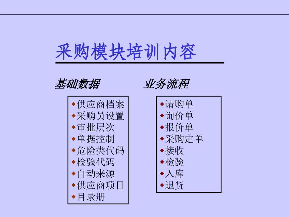 软件测试erp业务 01采购培训_第2页