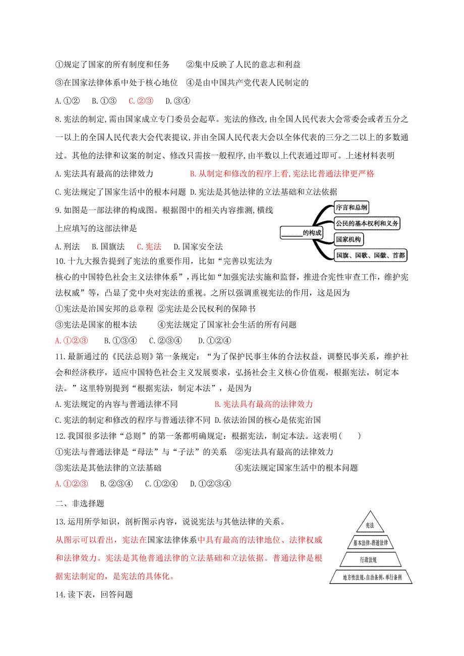 八年级道德与法治下册 第一单元 坚持宪法至上 第二课 保障宪法实施 第1框 坚持依宪治国同步练习 新人教版_第2页