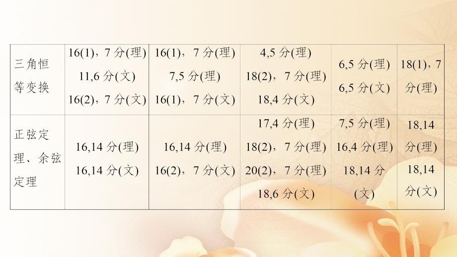 （浙江专版）2018高考数学一轮复习第3章三角函数、解三角形课件_第3页