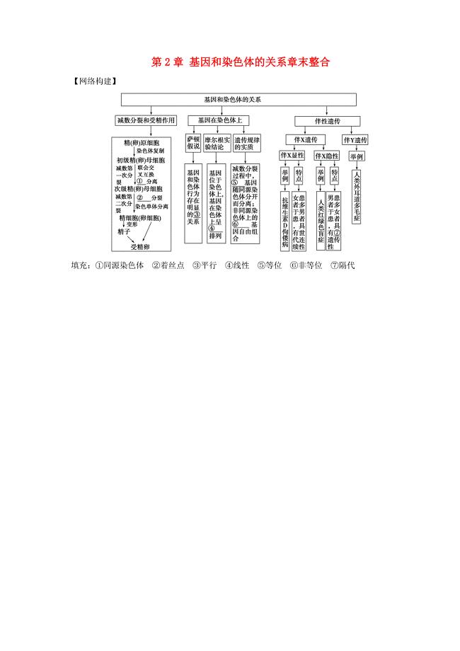 2016-2017学年高中生物第2章基因和染色体的关系章末整合新人教版必修