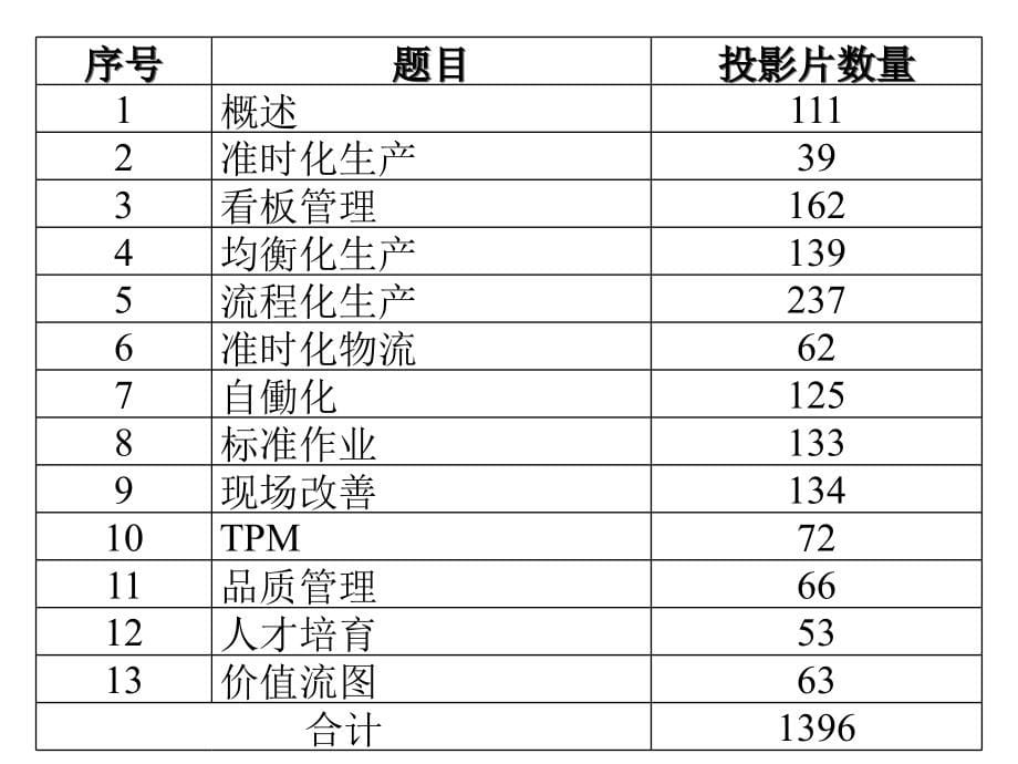 01精益生产概述.pptx_第5页