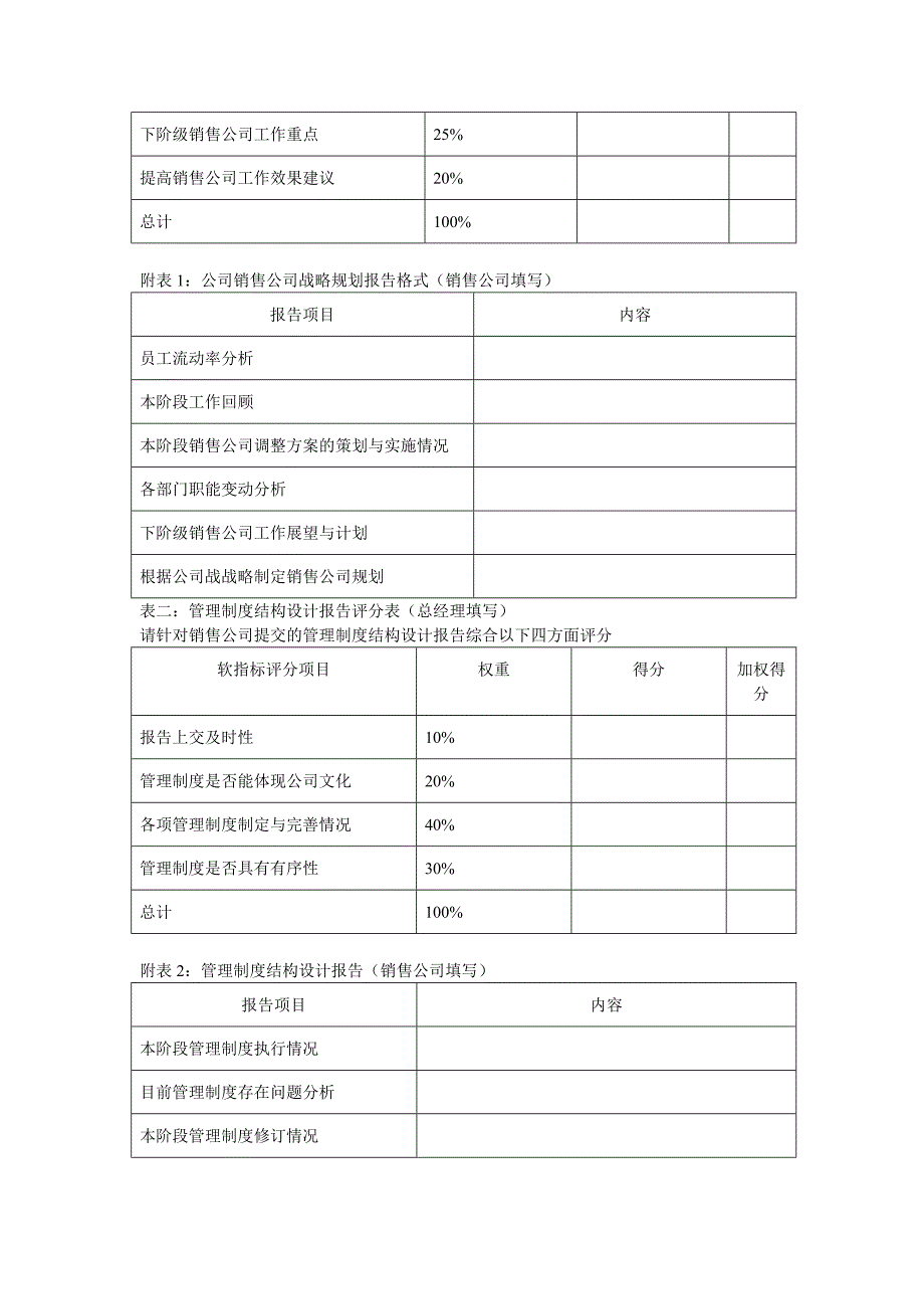 业绩绩效（KPI）及考核流程_第2页