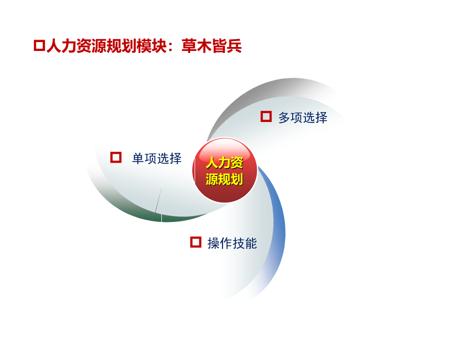 企业人力资源管理师（二级）课程培训人力资源规划_第2页