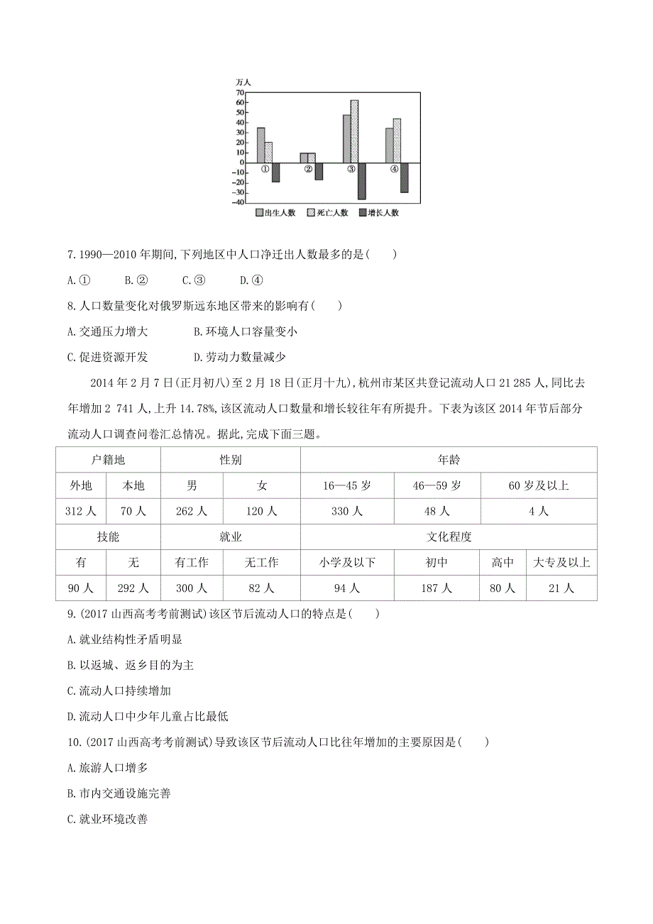 2019届高考地理一轮复习第七单元人口的变化第二讲人口的空间变化练习_第3页