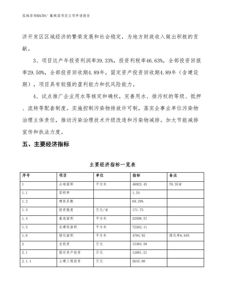 氟碳漆项目立项申请报告 (1)_第5页