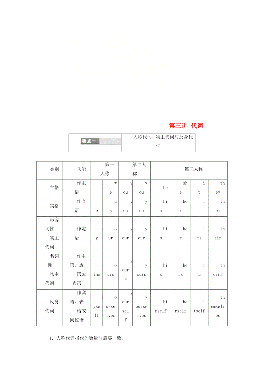 2019版高考英语一轮复习精细化学通语法第三讲代词讲义_第1页