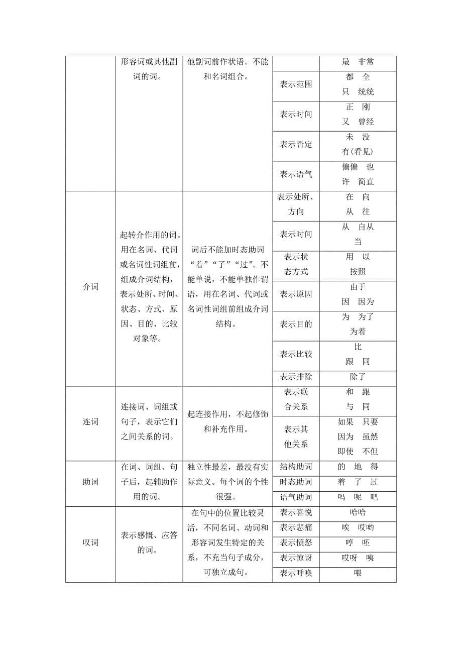 通用版2019版高考语文一轮复习第三部分语文文字运用专题十辨析蹭教师用书_第5页