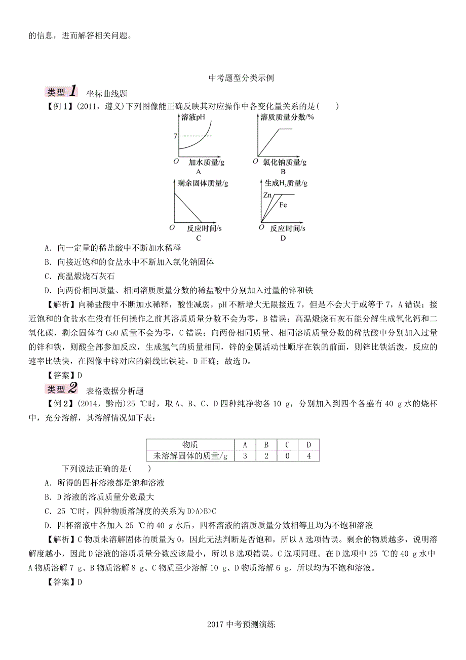 贵阳专版2017中考化学命题研究第二编重点题型突破篇专题一坐标曲线图表题精讲试题_第3页