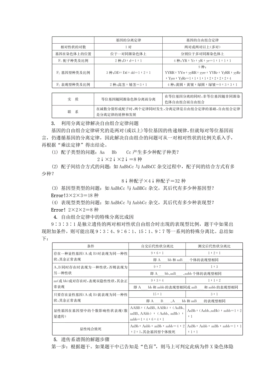 江苏省2018版高中生物第十五讲基因的自由组合定律和伴性遗传学案苏教版_第2页