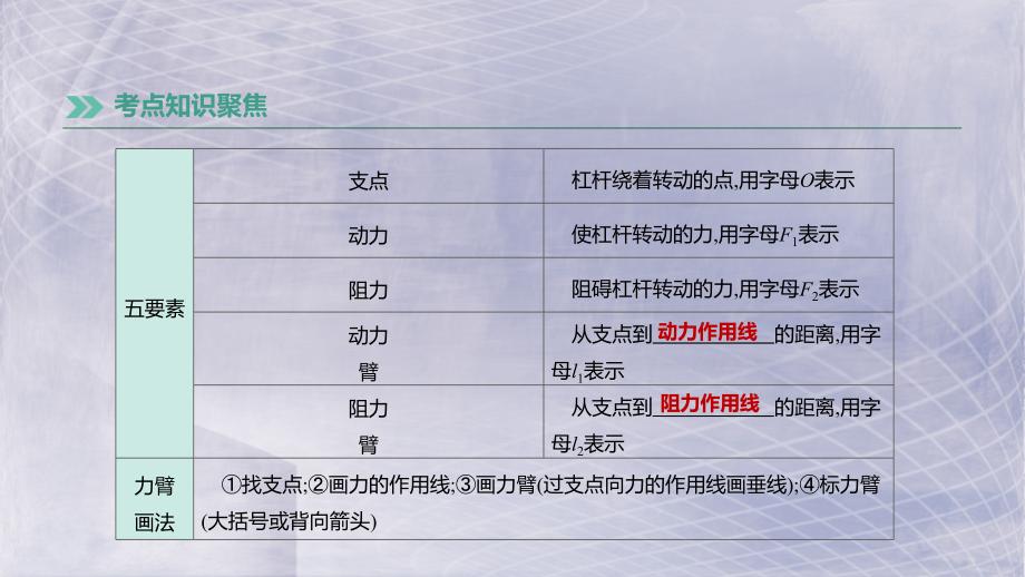 湖南专用2019中考物理高分一轮单元14简单机械机械效率课件（含答案）_第3页