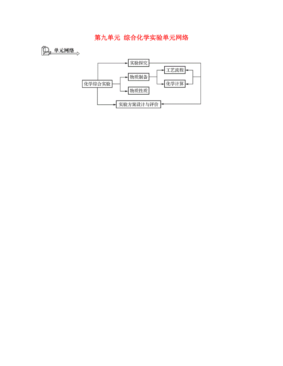 （广东专用）2016年高考化学一轮复习 第九单元 综合化学实验单元网络_第1页