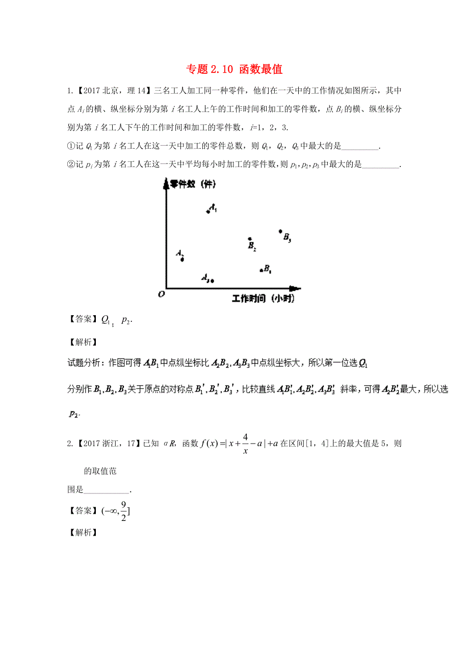 江苏版2018年高考数学一轮复习专题2.10函数最值练_第1页