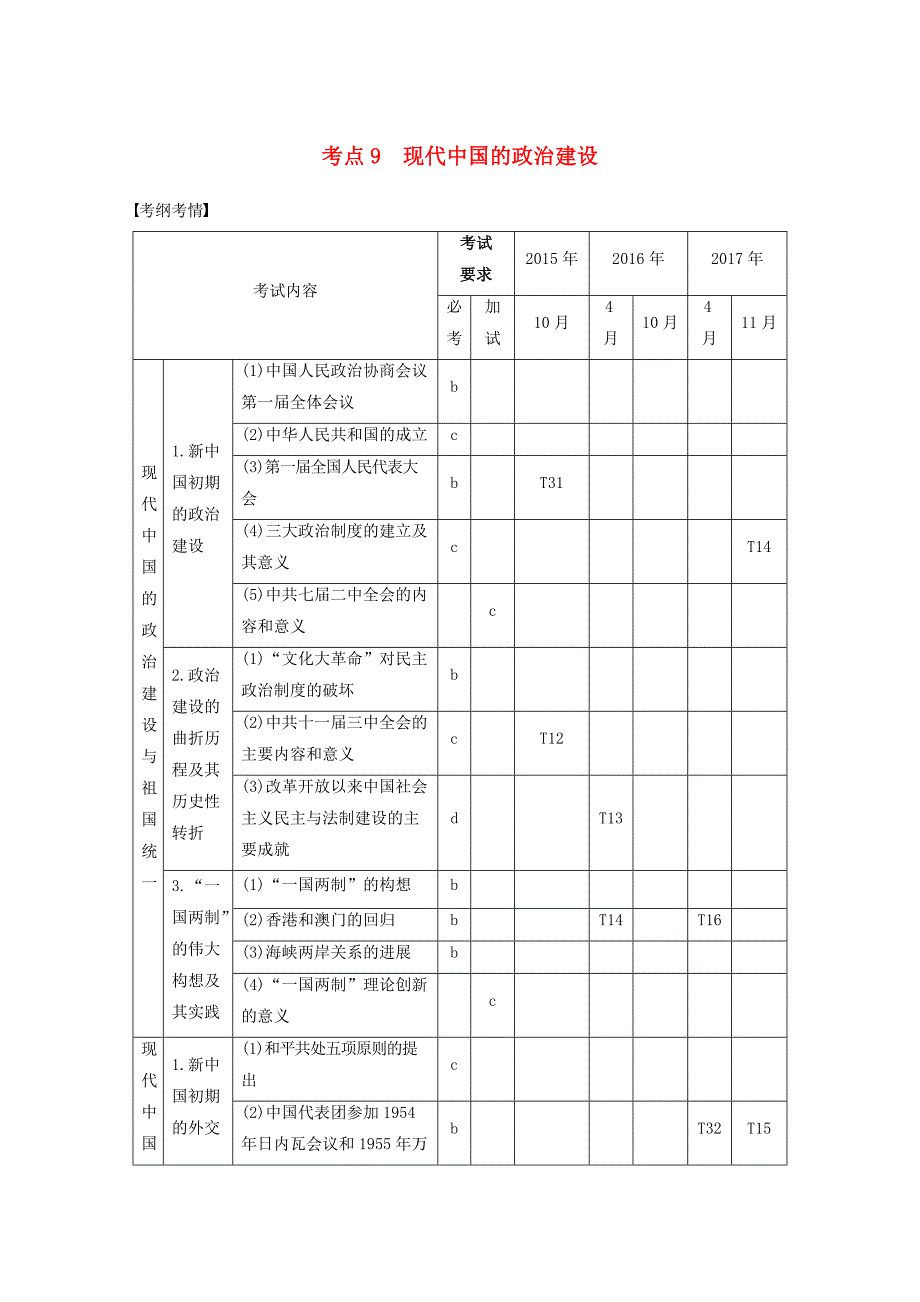 2019版高考历史一轮总复习专题四现代中国的政治建设祖国统一与对外关系考点9现代中国的政治建设学案_第1页