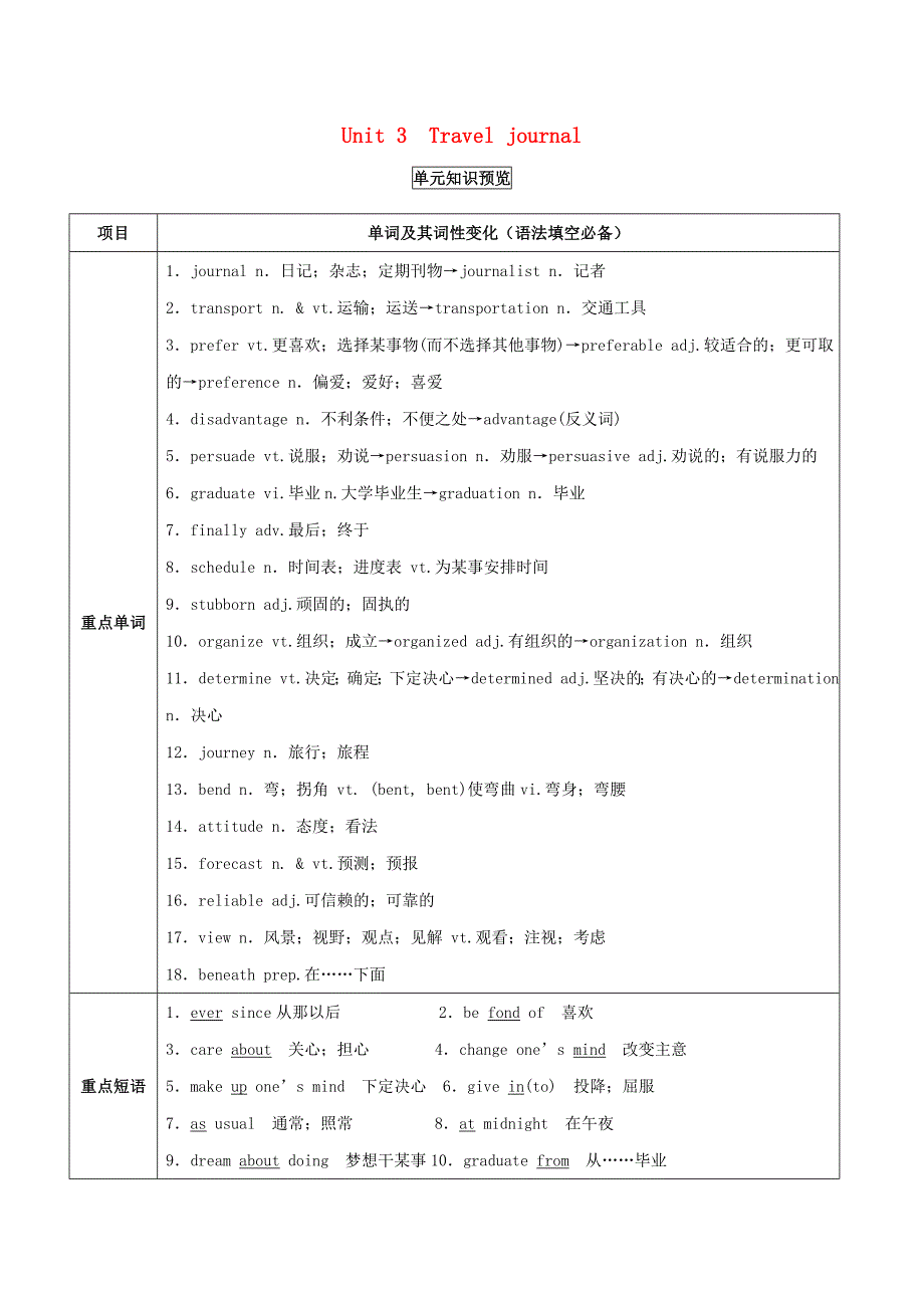 2018年高考英语一轮复习unit3traveljournal讲含解析新人教版_第1页