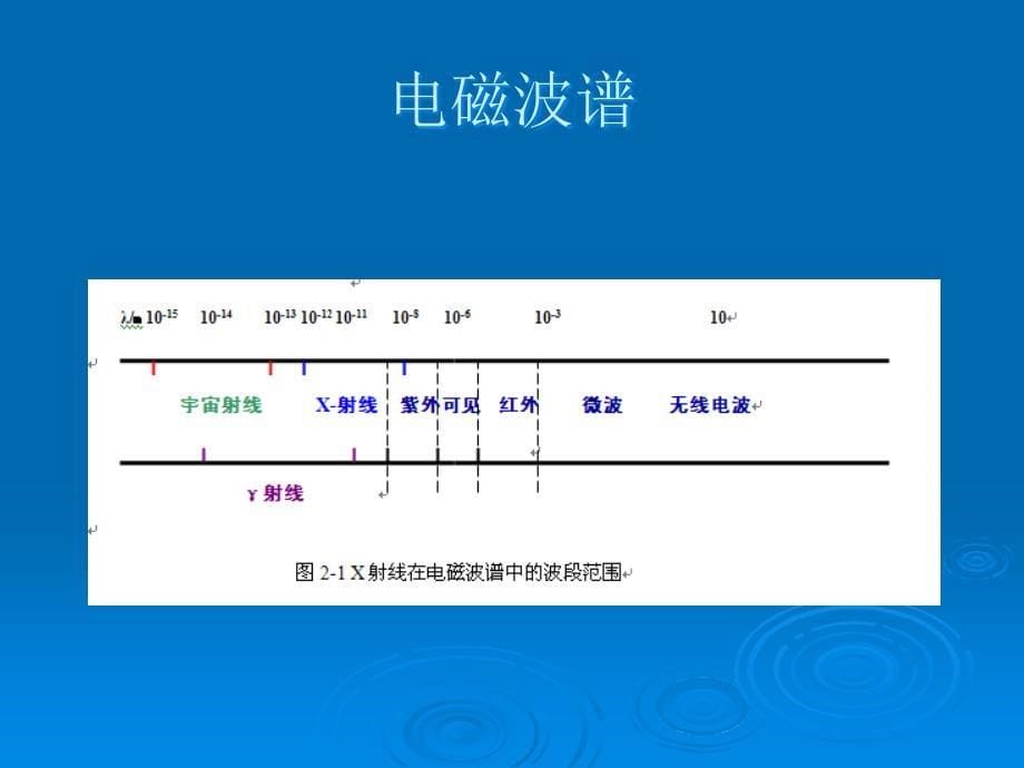 1.x射线的产生与本质_第5页