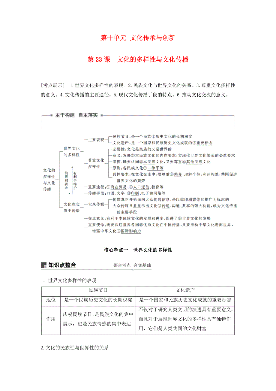 2019届高考政治一轮复习第十单元文化传承与创新第23课文化的多样性与文化传播讲义新人教版_第1页