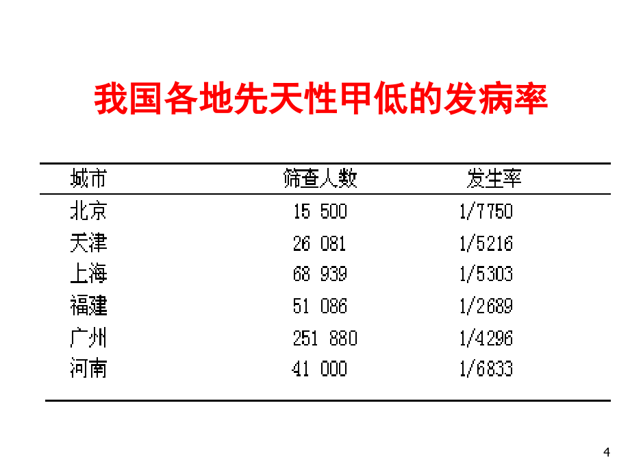 儿科学(第八版)先天性甲状腺功能减低症_第4页