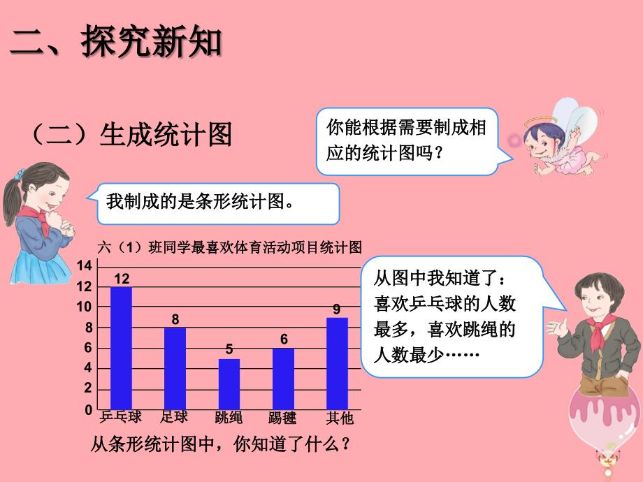 2017秋六年级数学上册7.1认识扇形统计图课件2新人教版20171215167_第4页