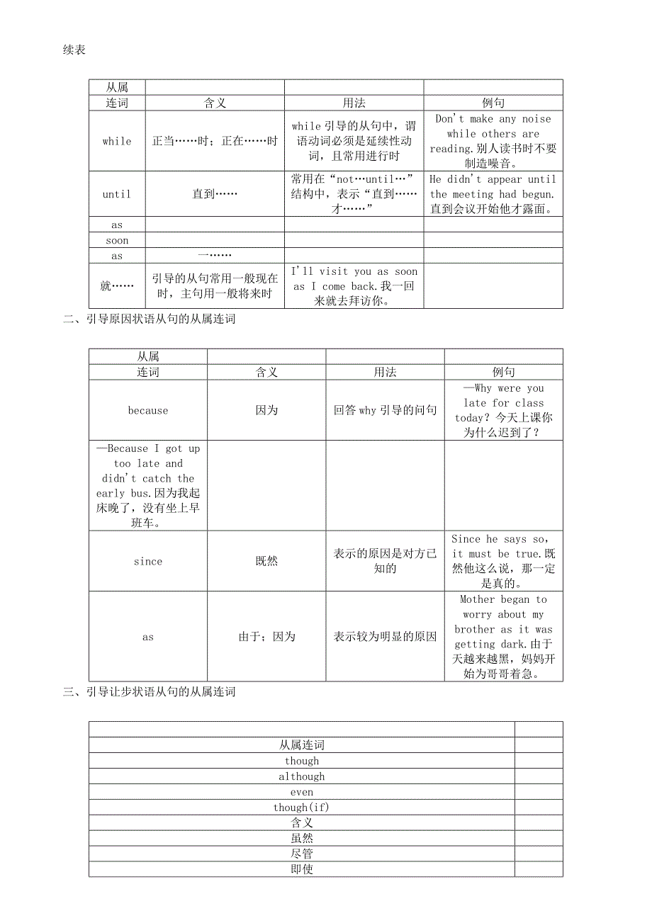 贵阳专版2017中考英语命题研究第二部分语法专题突破篇专题六连词精讲试题_第3页