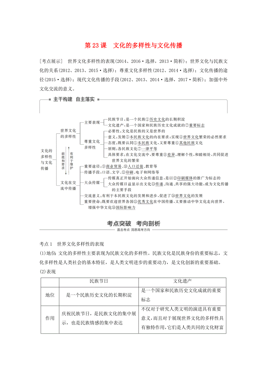 江苏专版2019届高考政治一轮复习第十单元文化传承与创新第23课文化的多样性与文化传播讲义新人教版_第1页