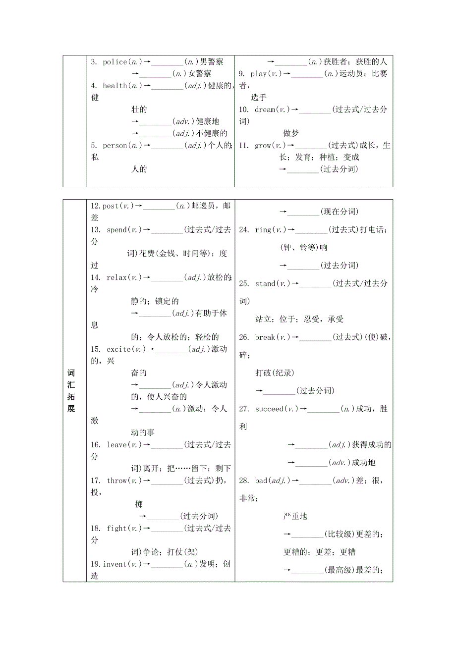 衡阳专用湖南省2017中考英语第一部分基础知识梳理八上unit1试题_第2页