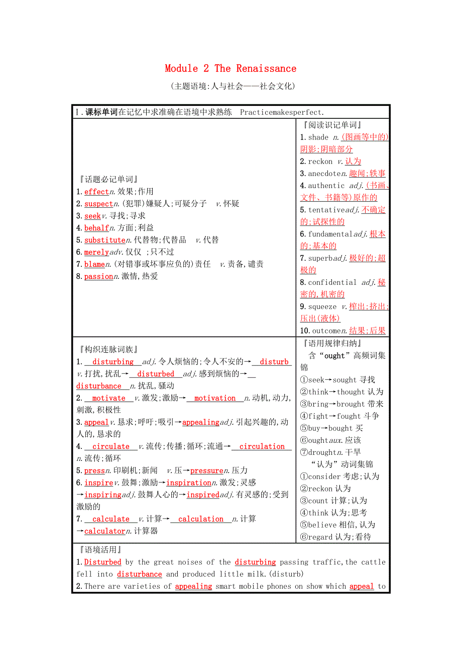 2019版高三英语一轮复习module2therenaissance预习案外研版_第1页