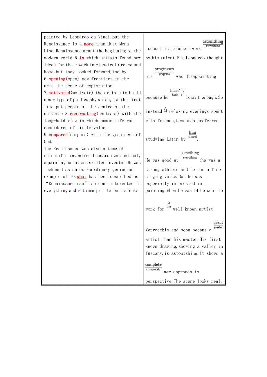 2019版高三英语一轮复习module2therenaissance预习案外研版_第4页